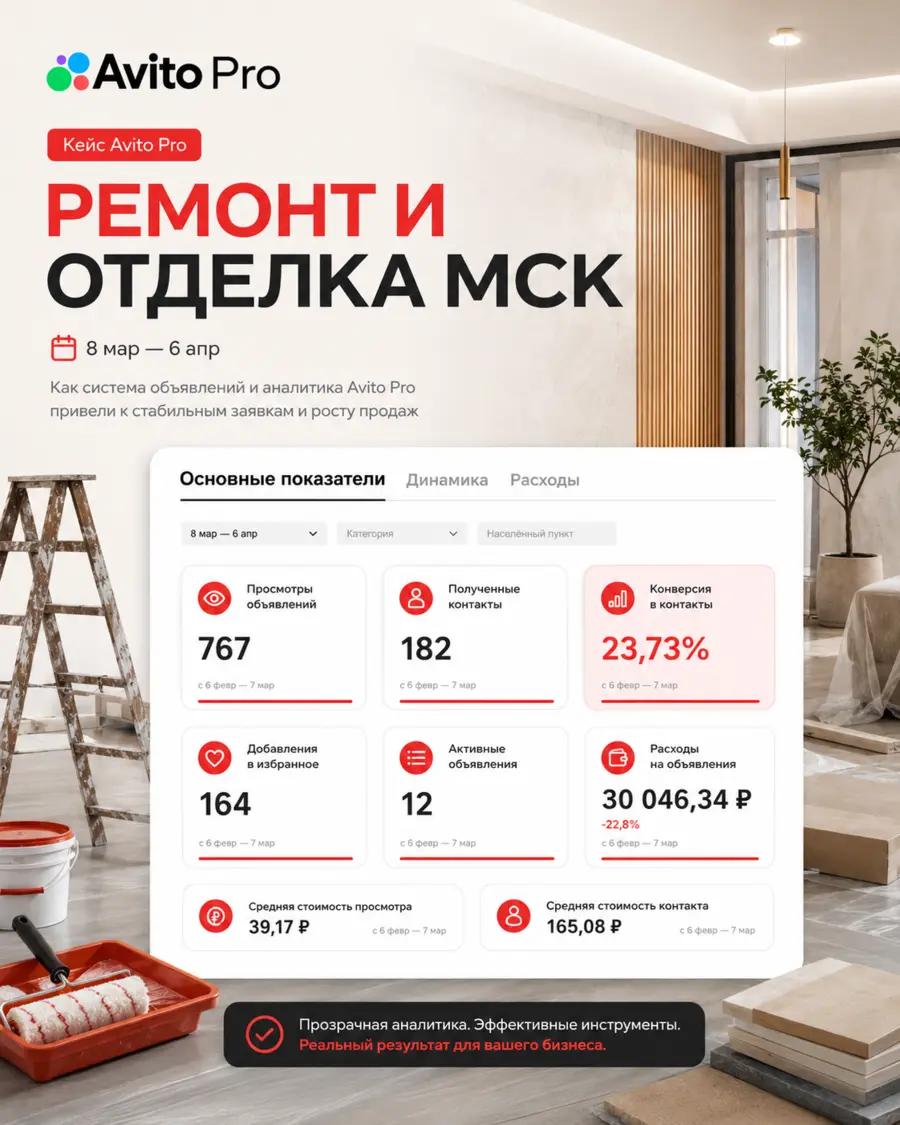 Кейс продвижения на Авито: Ремонт и отделка