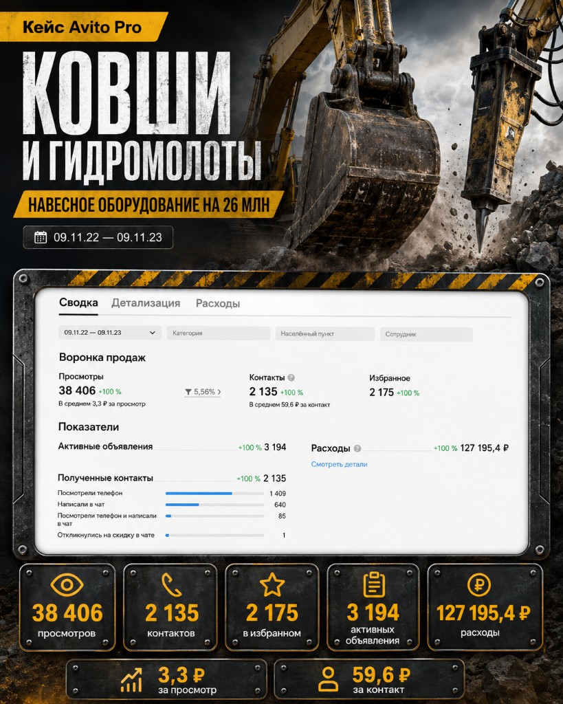 Кейс Avito Pro: ковши и гидромолоты, навесное на 26 млн