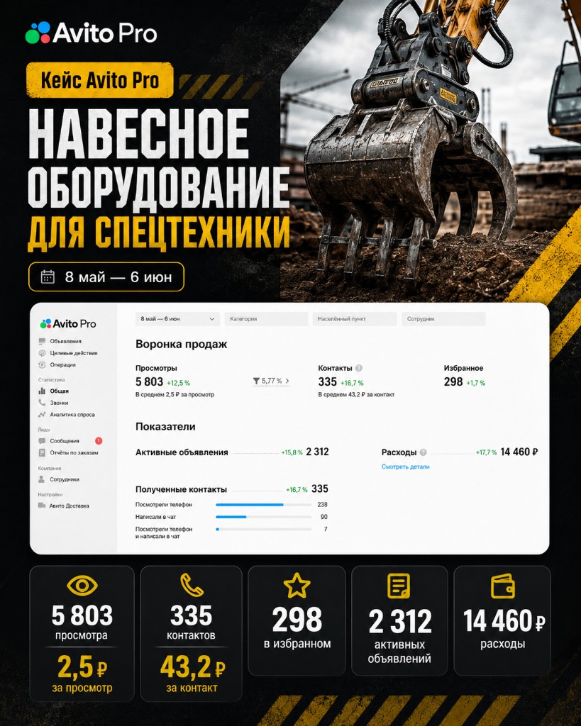 Кейс Avito Pro: навесное оборудование для спецтехники